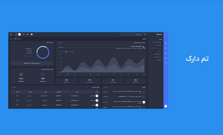 قالب داشبورد مدیریتی Metrica