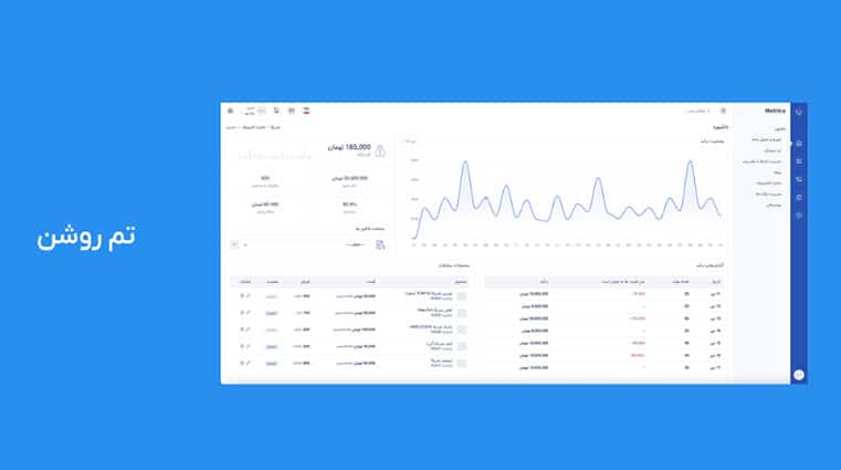 قالب داشبورد مدیریتی Metrica