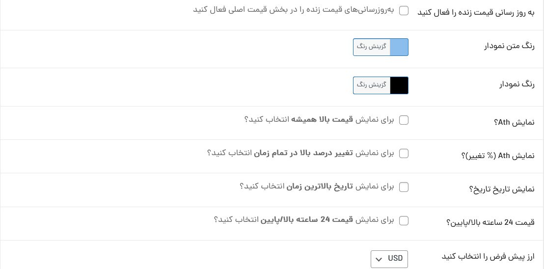 افزونه Coin Market Cap & Prices