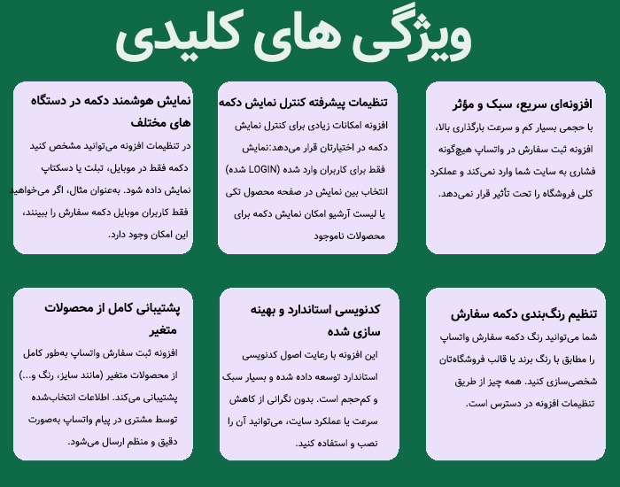 افزونه ثبت سفارش از طریق واتساپ