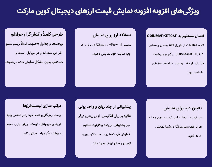 افزونه قیمت لحظه‌ای رمزارز وردپرس
